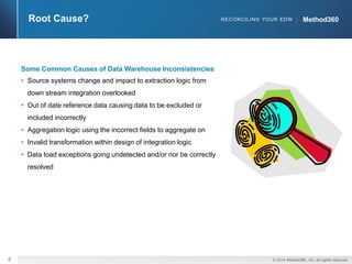 ©2014 Method360, Inc. All rightsreserved. 
6 
Method360 
Method360 
RECONCILING YOUR EDW 
Some Common Causes of Data Warehouse Inconsistencies 
•Source systems change and impact to extraction logic from down stream integration overlooked 
•Out of date reference data causing data to be excluded or included incorrectly 
•Aggregation logic using the incorrect fields to aggregate on 
•Invalid transformation within design of integration logic 
•Data load exceptions going undetected and/or nor be correctly resolved 
Root Cause?  