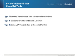 ©2014 Method360, Inc. All rightsreserved. 
8 
Method360 
Method360 
RECONCILING YOUR EDW 
Type I: Summary Reconciliation Data Source Validation Method 
Type II:Source to Target Record Counts Validation 
Type III: Using LSA++ Architecture to Reconcile BW Data 
BW Data Reconciliation Using BW Tools  