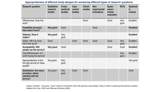 Methoda & Materials.pptx research methods | PPTX