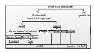 Methoda & Materials.pptx research methods | PPTX