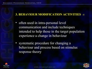 3. BEHAVIOUR MODIFICATION ACTIVITIES -1
• often used in intra-personal level
communication and include techniques
intended...
