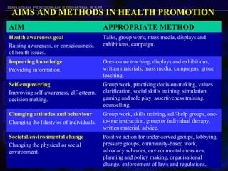 AIMS AND METHODS IN HEALTH PROMOTIONAIMS AND METHODS IN HEALTH PROMOTION
Positive action for under-served groups, lobbying...