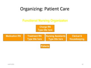 Patient care assignment method assignmen | PDF