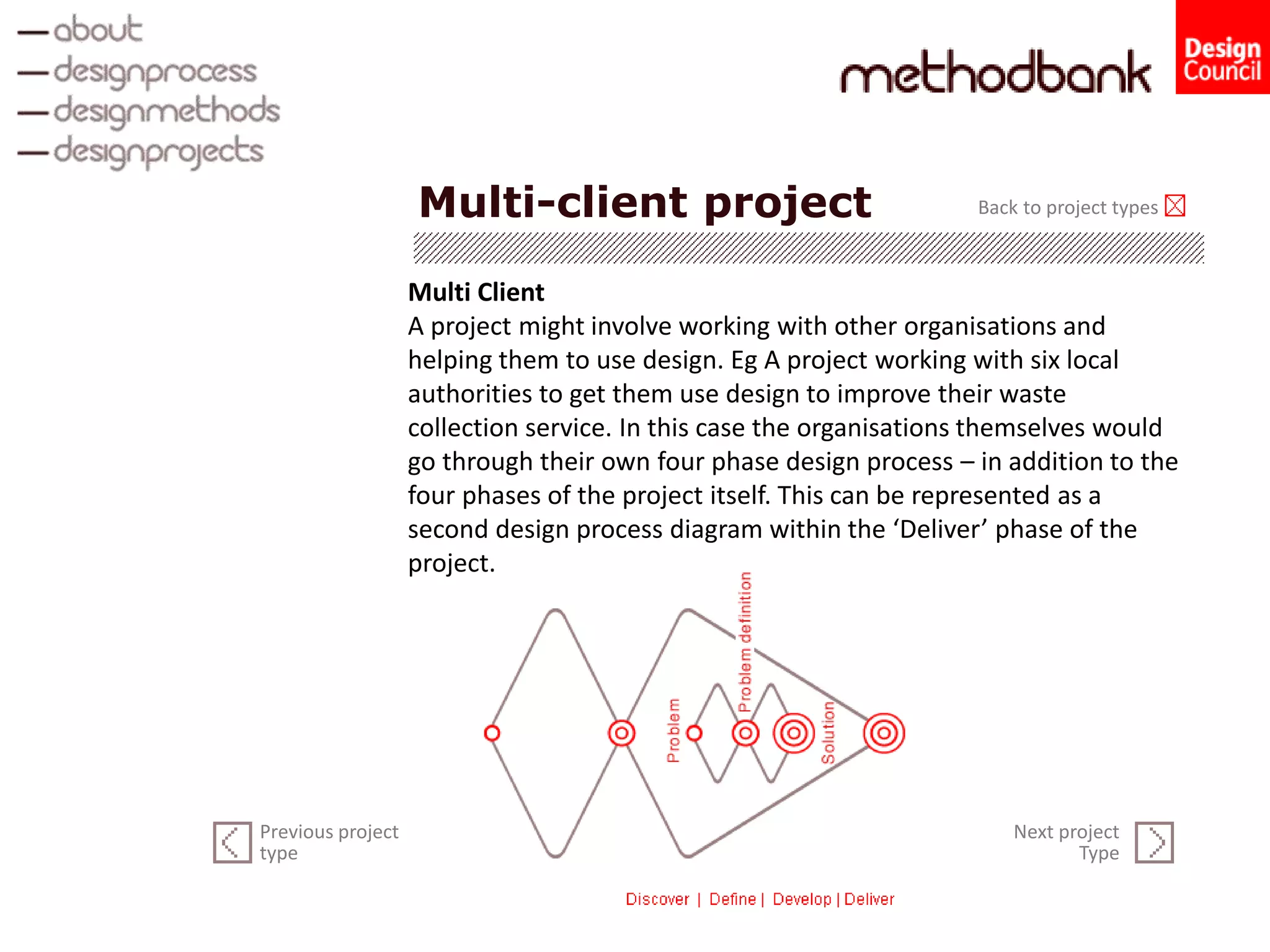 Multi-client project
Multi Client
A project might involve working with other organisations and
helping them to use design. Eg A project working with six local
authorities to get them use design to improve their waste
collection service. In this case the organisations themselves would
go through their own four phase design process – in addition to the
four phases of the project itself. This can be represented as a
second design process diagram within the ‘Deliver’ phase of the
project.
Back to project types
Next project
Type
Previous project
type
 