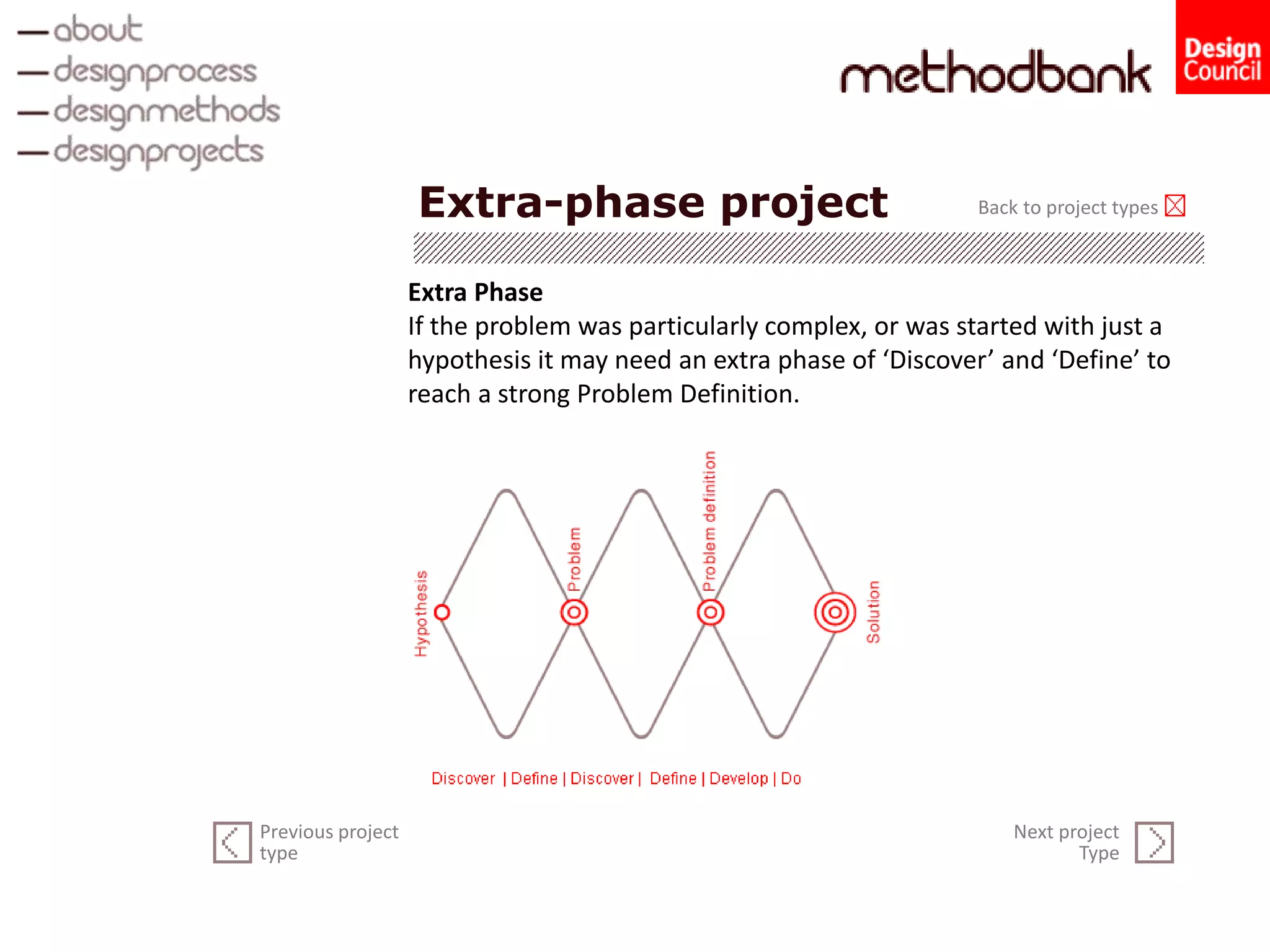 Extra-phase project
Extra Phase
If the problem was particularly complex, or was started with just a
hypothesis it may need an extra phase of ‘Discover’ and ‘Define’ to
reach a strong Problem Definition.
Back to project types
Next project
Type
Previous project
type
 