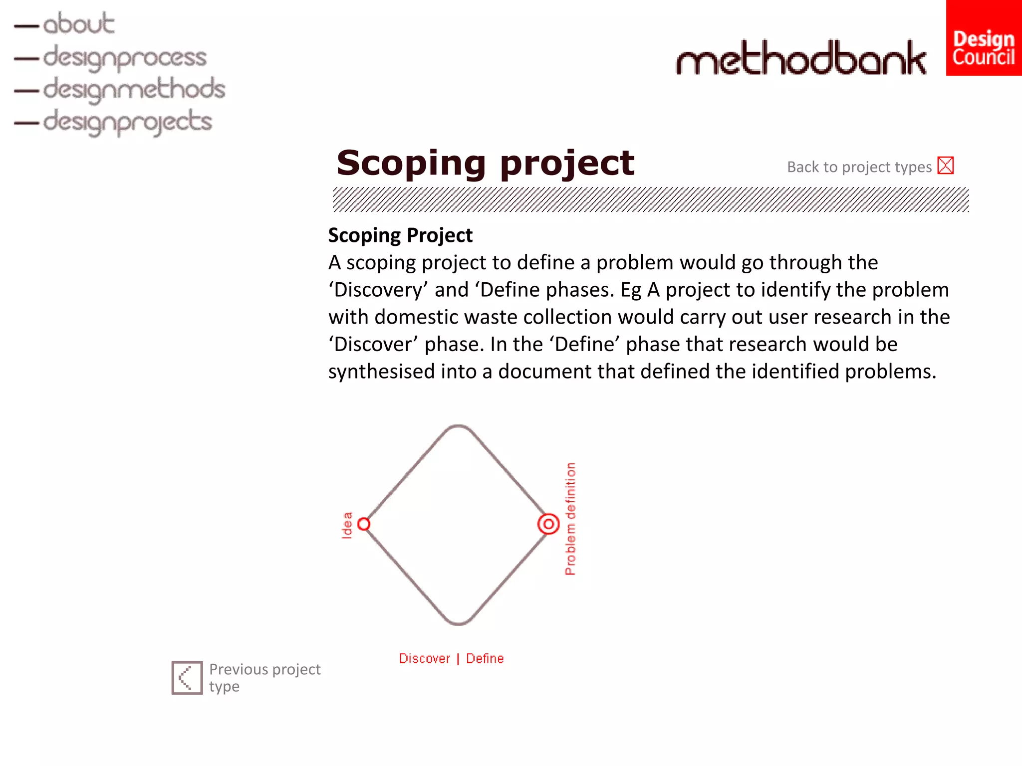 Scoping project
Scoping Project
A scoping project to define a problem would go through the
‘Discovery’ and ‘Define phases. Eg A project to identify the problem
with domestic waste collection would carry out user research in the
‘Discover’ phase. In the ‘Define’ phase that research would be
synthesised into a document that defined the identified problems.
Back to project types
Previous project
type
 