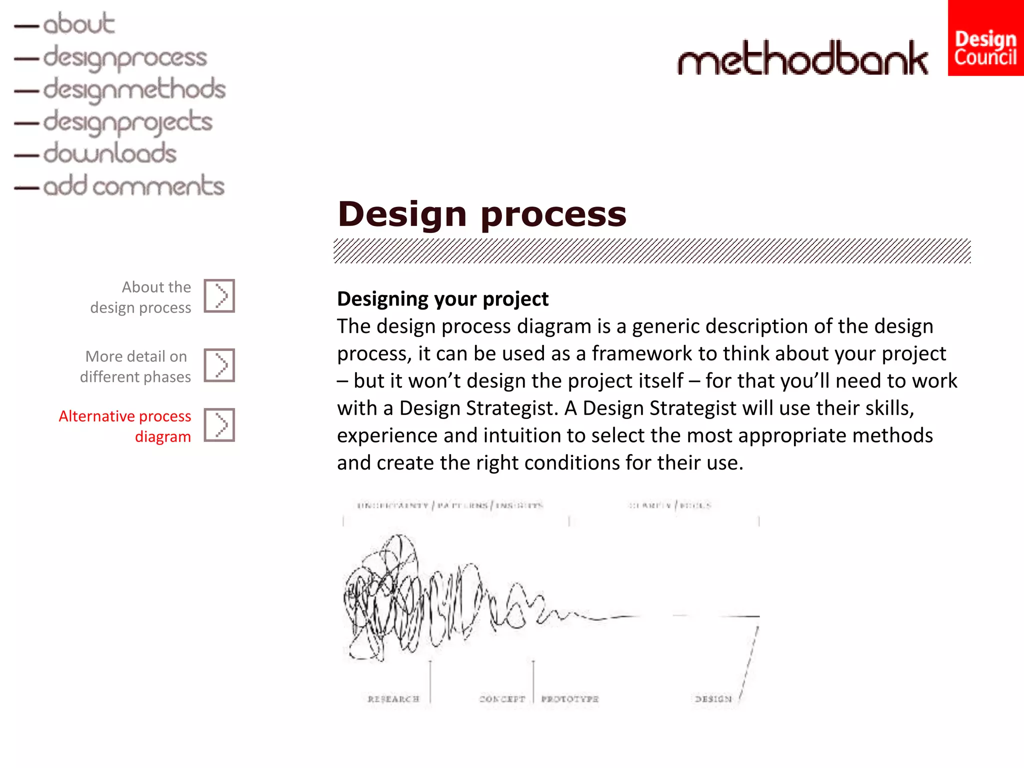 Design process
Designing your project
The design process diagram is a generic description of the design
process, it can be used as a framework to think about your project
– but it won’t design the project itself – for that you’ll need to work
with a Design Strategist. A Design Strategist will use their skills,
experience and intuition to select the most appropriate methods
and create the right conditions for their use.
More detail on
different phases
Alternative process
diagram
About the
design process
 