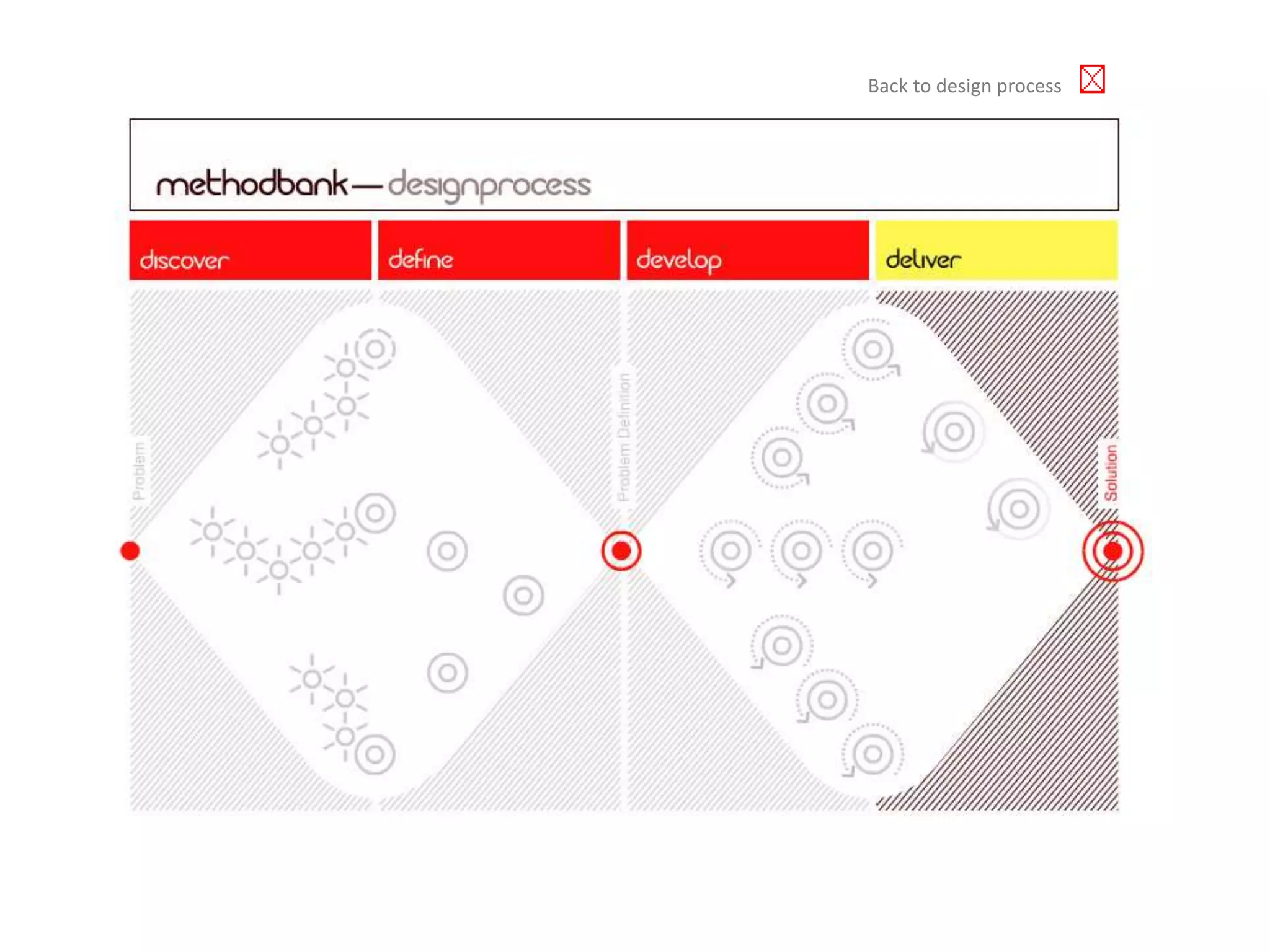 Back to design process
 