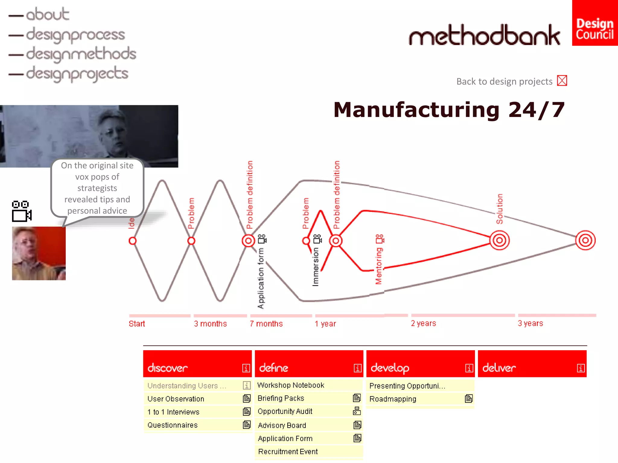Back to design projects
Manufacturing 24/7
On the original site
vox pops of
strategists
revealed tips and
personal advice
 