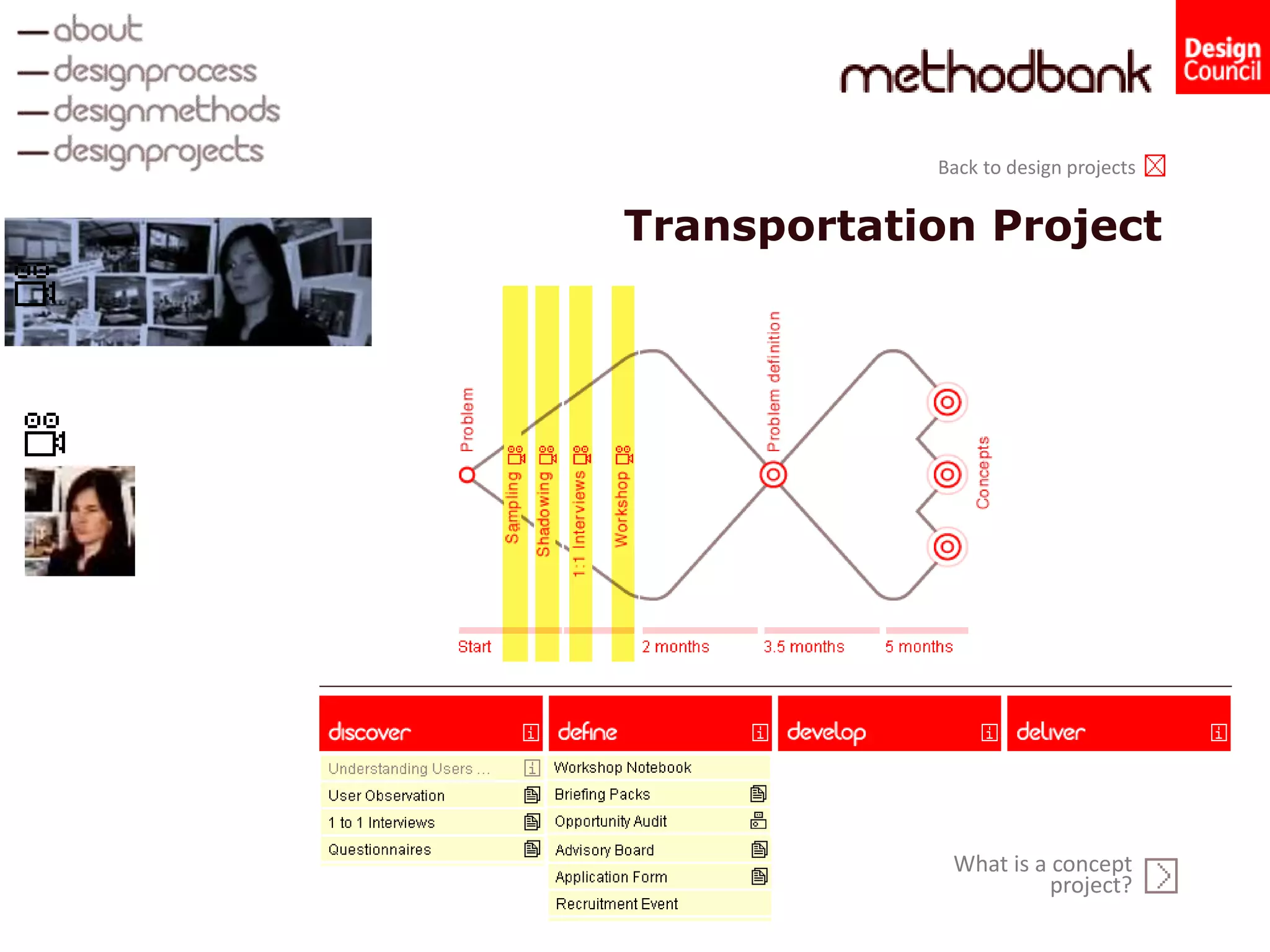 Transportation Project
What is a concept
project?
Back to design projects
 