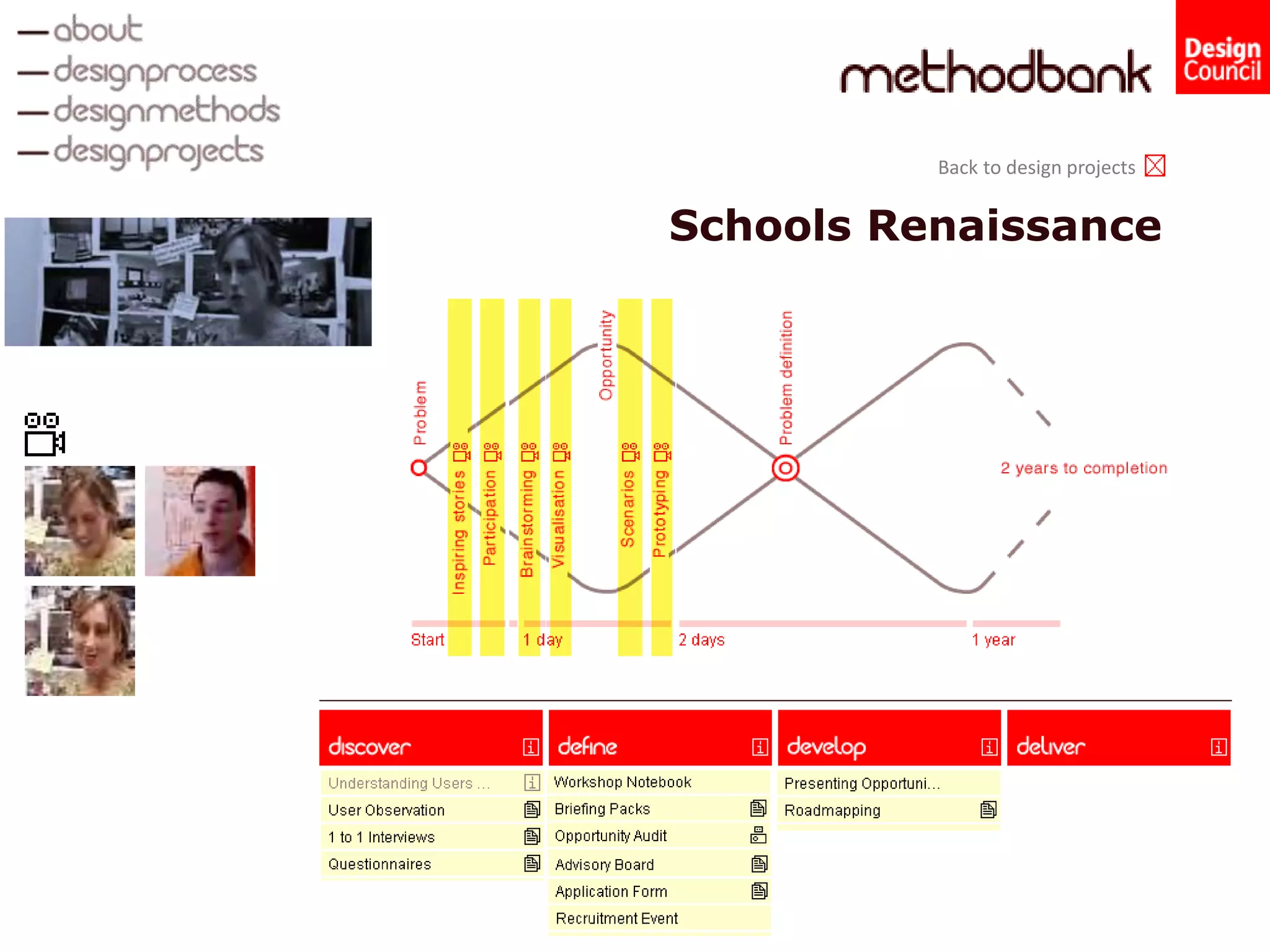 Back to design projects
Schools Renaissance
 