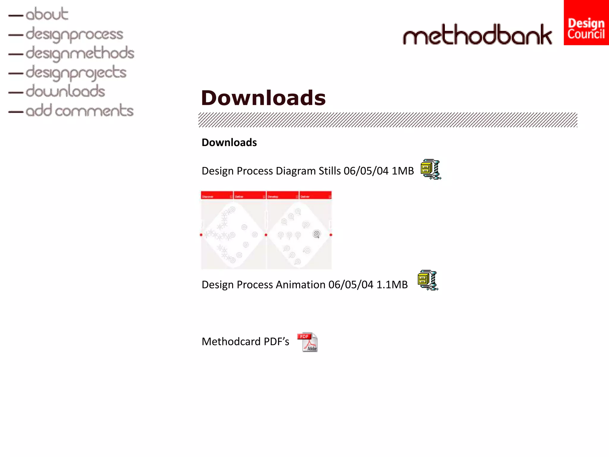 Downloads
Downloads
Design Process Diagram Stills 06/05/04 1MB
Design Process Animation 06/05/04 1.1MB
Methodcard PDF’s
 