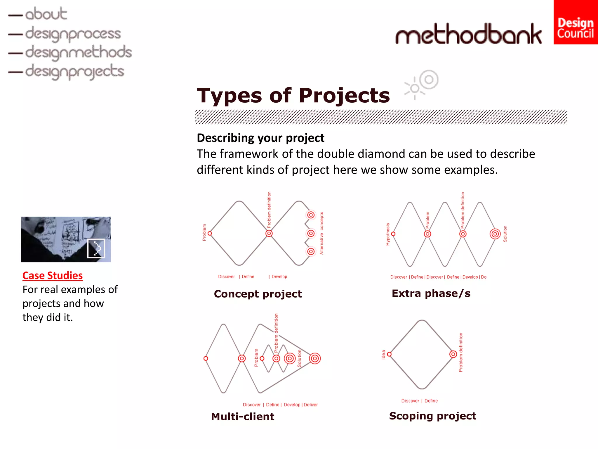 Multi-client
Types of Projects
Describing your project
The framework of the double diamond can be used to describe
different kinds of project here we show some examples.
Concept project Extra phase/s
Scoping project
Case Studies
For real examples of
projects and how
they did it.
 