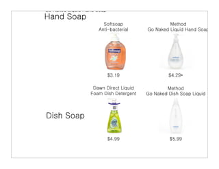 Method Go Naked Hand
 