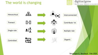 The world is changing
Hierarchical
Transact
Single role
Controlled
Interconnected
Contribute 1st
Multiple role
Organic
Veronique G. Boudaud – Feb 2020
 