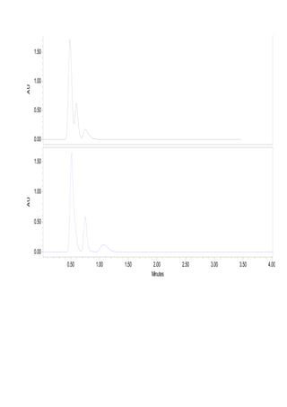 AU 0.000.501.001.50 AU 0.000.501.001.50Minutes0.501.001.502.002.503.003.504.00 
 