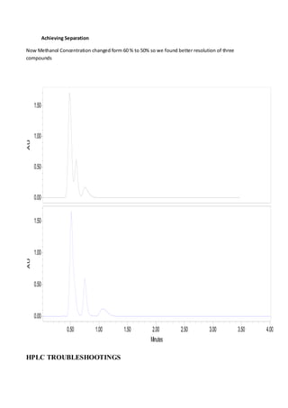 Achieving Separation 
Now Methanol Concentration changed form 60 % to 50% so we found better resolution of three compounds 
AU 0.000.501.001.50 AU 0.000.501.001.50Minutes0.501.001.502.002.503.003.504.00 
HPLC TROUBLESHOOTINGS  
