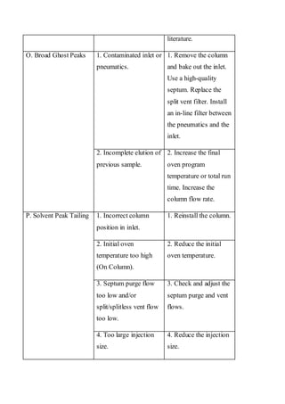 literature. 
O. Broad Ghost Peaks 
1. Contaminated inlet or pneumatics. 
1. Remove the column and bake out the inlet. Use a high-quality septum. Replace the split vent filter. Install an in-line filter between the pneumatics and the inlet. 
2. Incomplete elution of previous sample. 
2. Increase the final oven program temperature or total run time. Increase the column flow rate. 
P. Solvent Peak Tailing 
1. Incorrect column position in inlet. 
1. Reinstall the column. 
2. Initial oven temperature too high (On Column). 
2. Reduce the initial oven temperature. 
3. Septum purge flow too low and/or split/splitless vent flow too low. 
3. Check and adjust the septum purge and vent flows. 
4. Too large injection size. 
4. Reduce the injection size. 
 