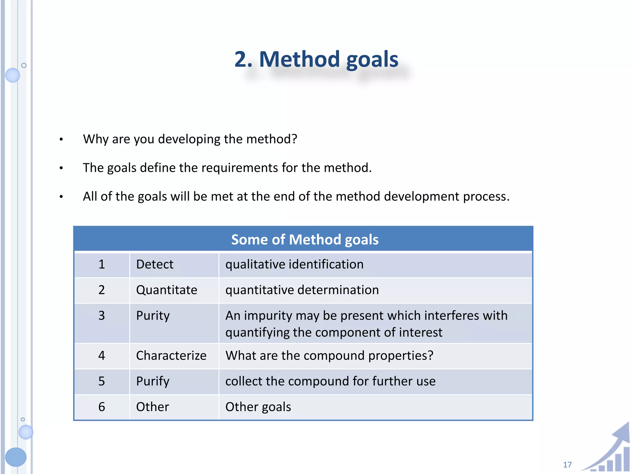 17
2. Method goals
• Why are you developing the method?
• The goals define the requirements for the method.
• All of the goals will be met at the end of the method development process.
Some of Method goals
1 Detect qualitative identification
2 Quantitate quantitative determination
3 Purity An impurity may be present which interferes with
quantifying the component of interest
4 Characterize What are the compound properties?
5 Purify collect the compound for further use
6 Other Other goals
 