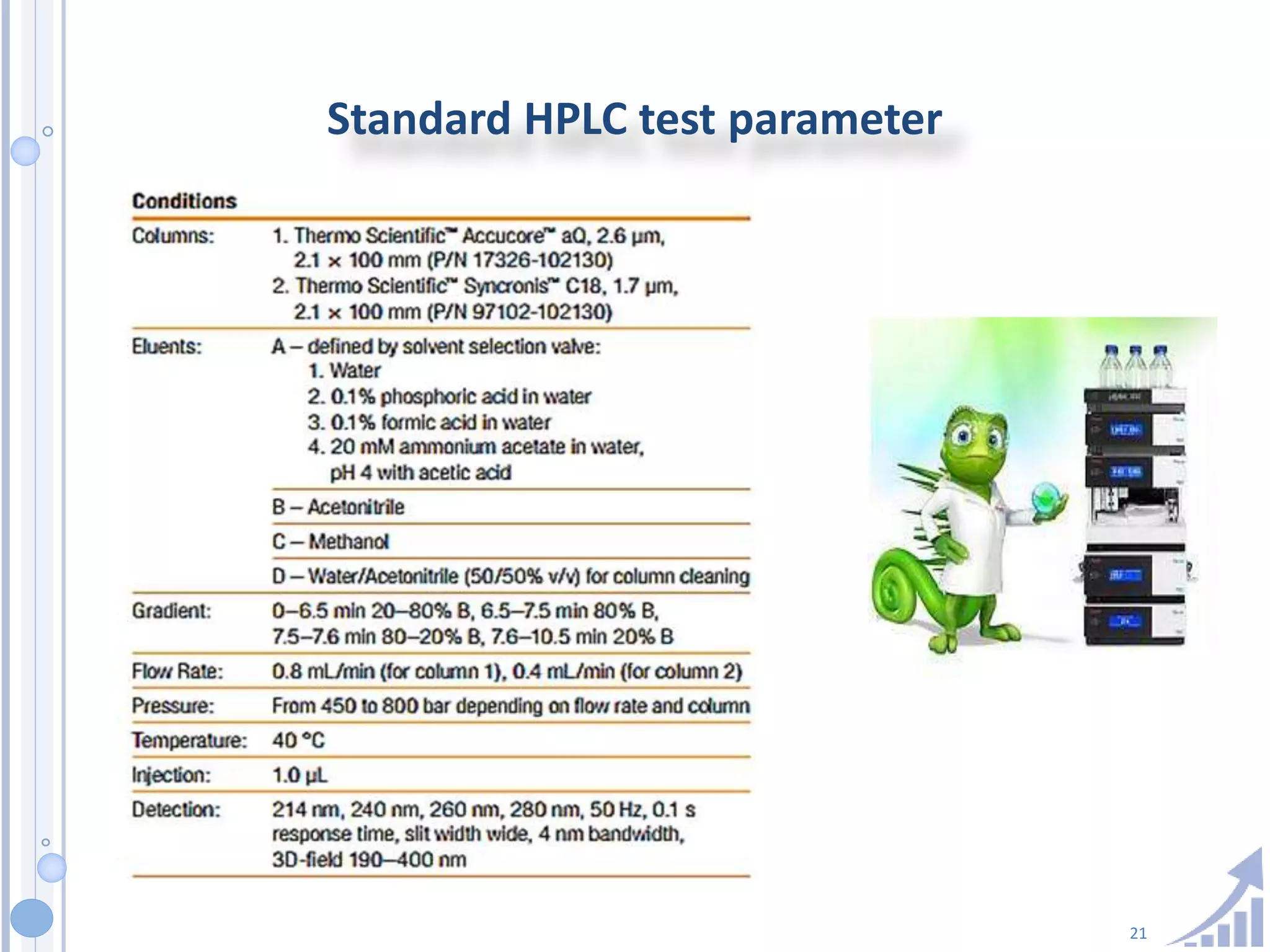 21
Standard HPLC test parameter
 