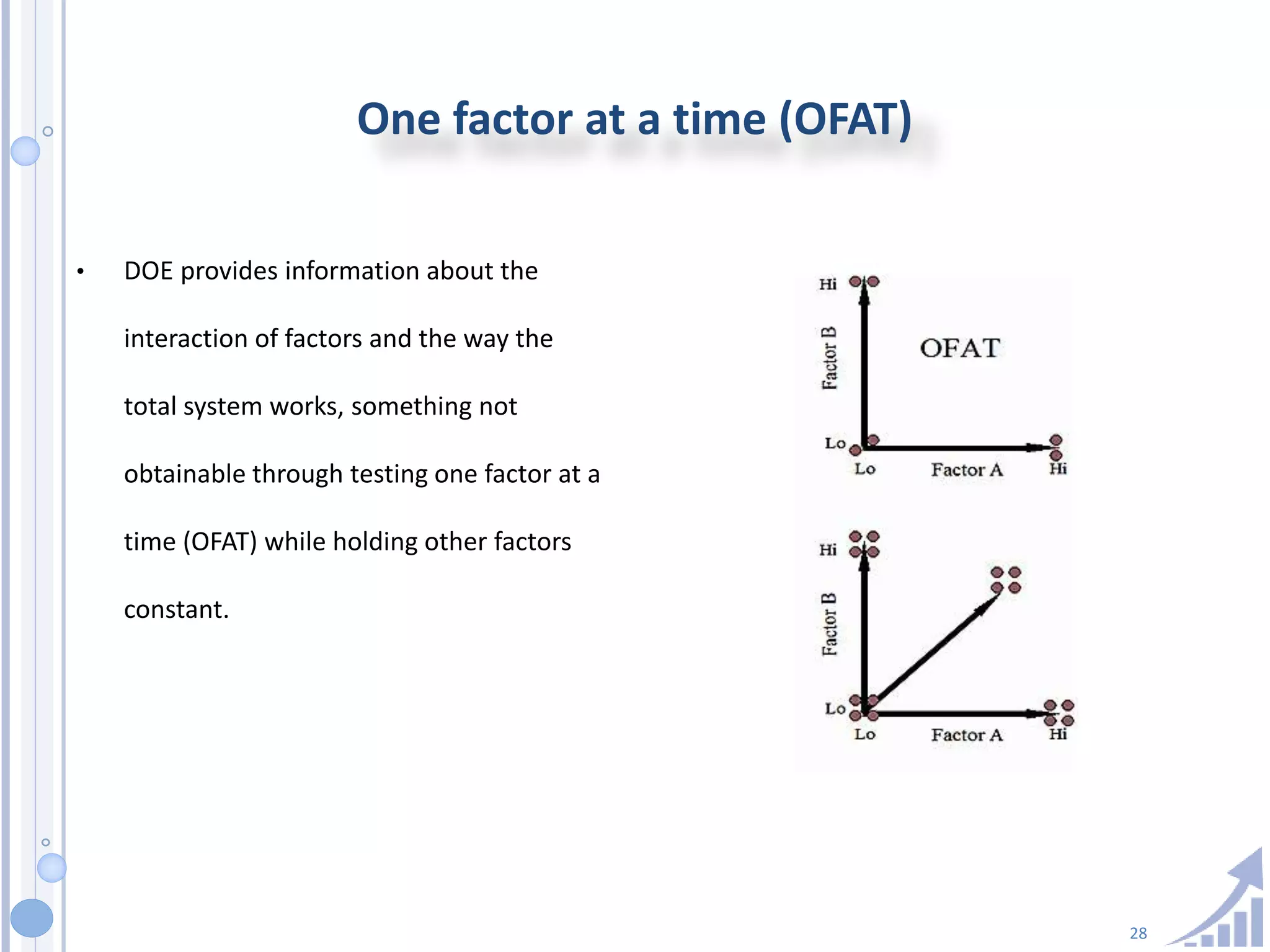 28
One factor at a time (OFAT)
• DOE provides information about the
interaction of factors and the way the
total system works, something not
obtainable through testing one factor at a
time (OFAT) while holding other factors
constant.
 