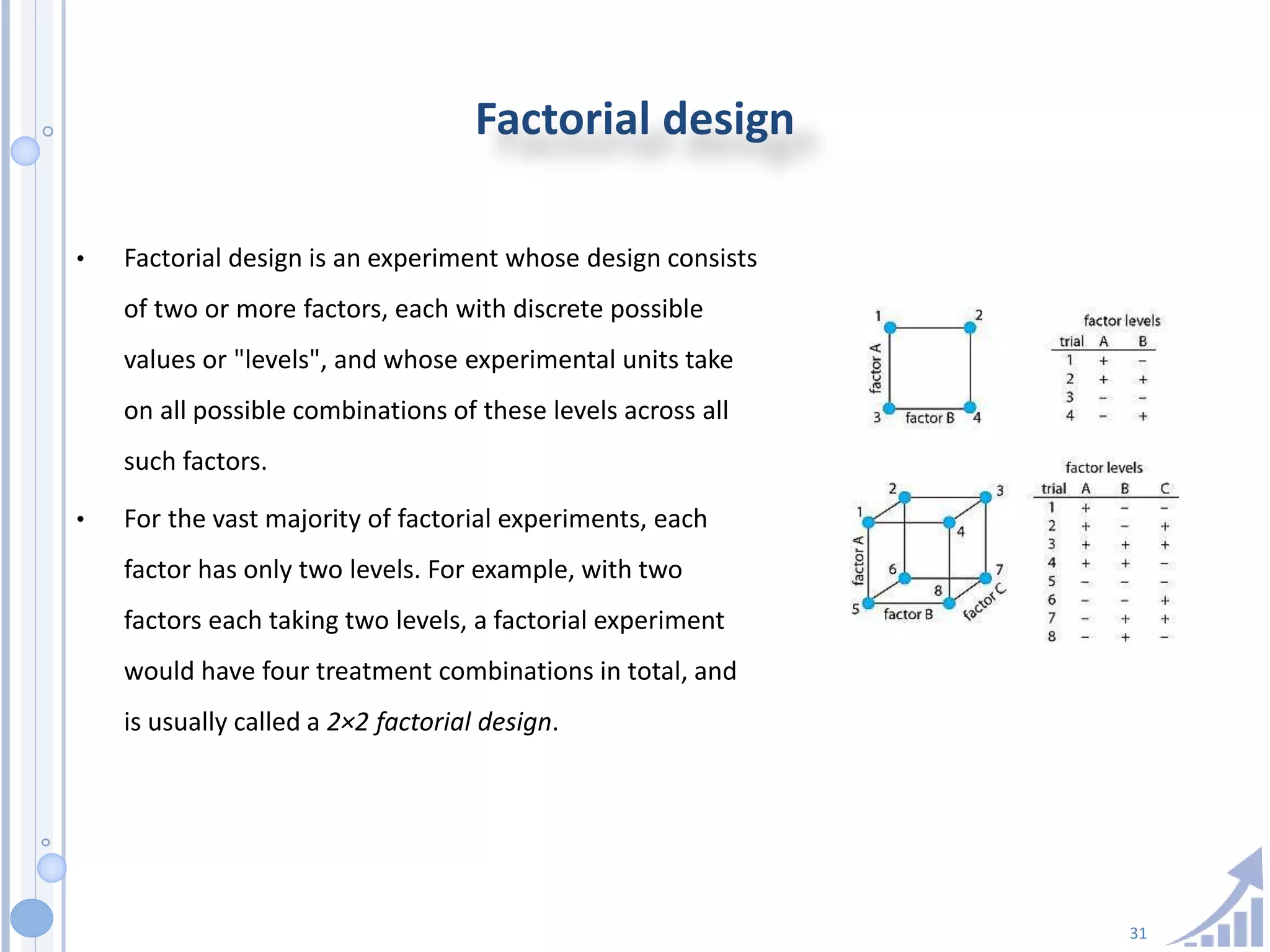 31
Factorial design
• Factorial design is an experiment whose design consists
of two or more factors, each with discrete possible
values or "levels", and whose experimental units take
on all possible combinations of these levels across all
such factors.
• For the vast majority of factorial experiments, each
factor has only two levels. For example, with two
factors each taking two levels, a factorial experiment
would have four treatment combinations in total, and
is usually called a 2×2 factorial design.
 