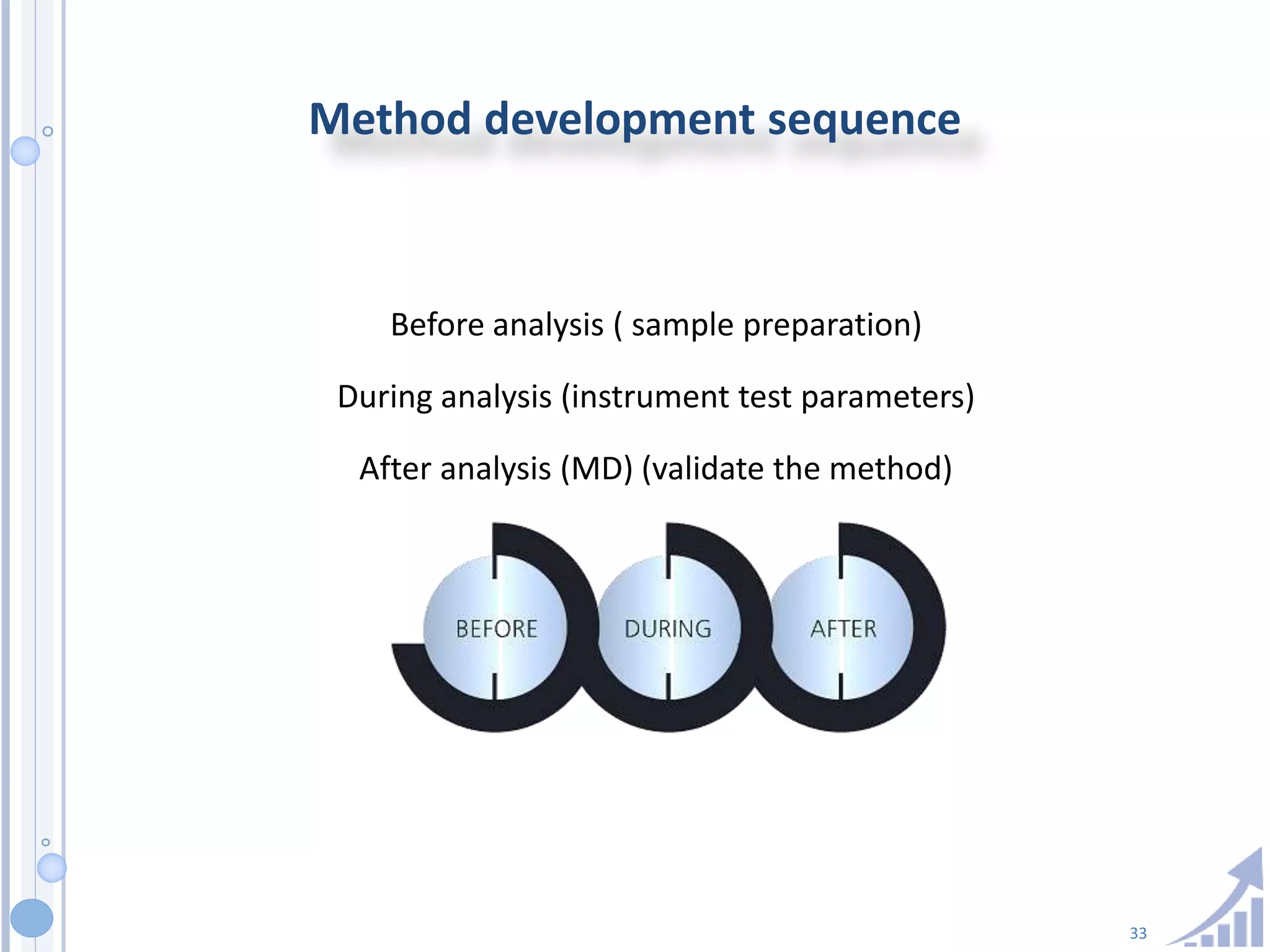 33
Method development sequence
Before analysis ( sample preparation)
During analysis (instrument test parameters)
After analysis (MD) (validate the method)
 