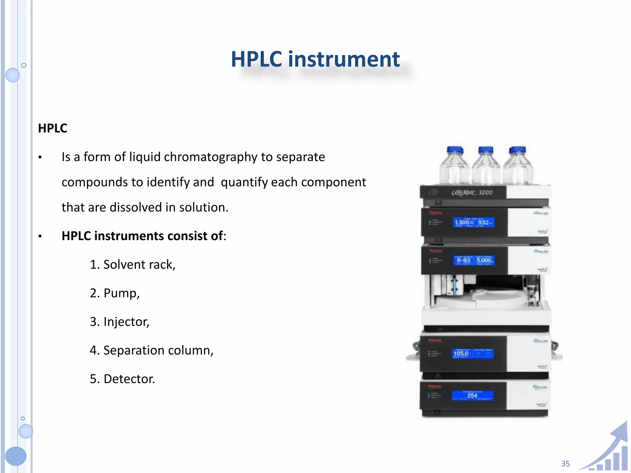 35
HPLC instrument
HPLC
• Is a form of liquid chromatography to separate
compounds to identify and quantify each component
that are dissolved in solution.
• HPLC instruments consist of:
1. Solvent rack,
2. Pump,
3. Injector,
4. Separation column,
5. Detector.
 