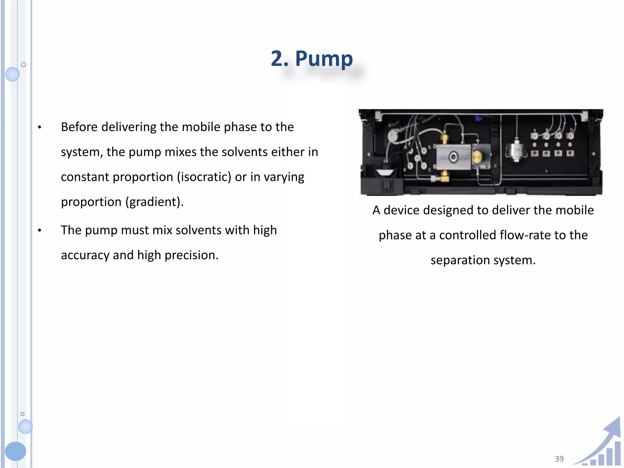39
2. Pump
A device designed to deliver the mobile
phase at a controlled flow-rate to the
separation system.
• Before delivering the mobile phase to the
system, the pump mixes the solvents either in
constant proportion (isocratic) or in varying
proportion (gradient).
• The pump must mix solvents with high
accuracy and high precision.
 
