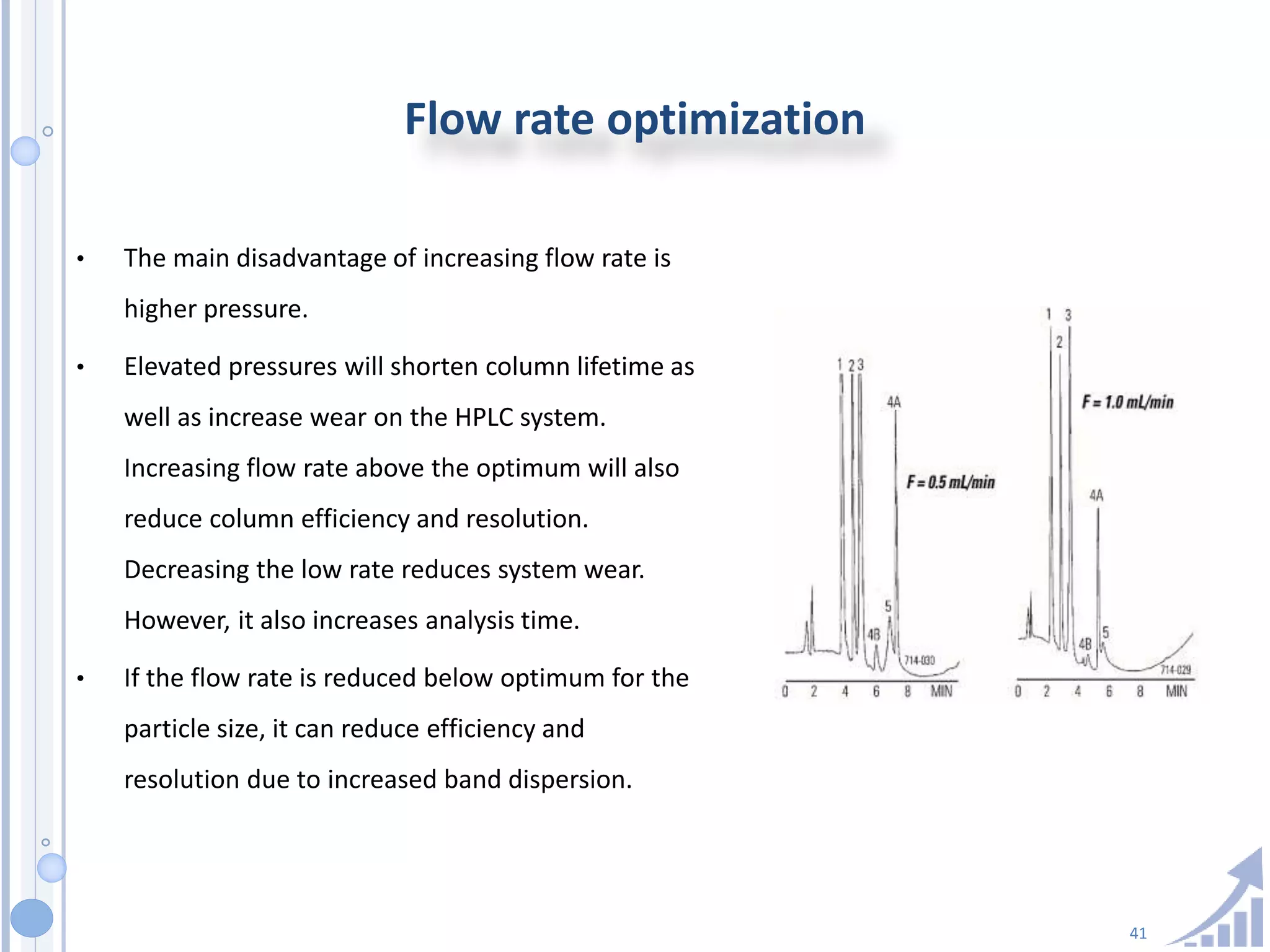 41
Flow rate optimization
• The main disadvantage of increasing flow rate is
higher pressure.
• Elevated pressures will shorten column lifetime as
well as increase wear on the HPLC system.
Increasing flow rate above the optimum will also
reduce column efficiency and resolution.
Decreasing the low rate reduces system wear.
However, it also increases analysis time.
• If the flow rate is reduced below optimum for the
particle size, it can reduce efficiency and
resolution due to increased band dispersion.
 
