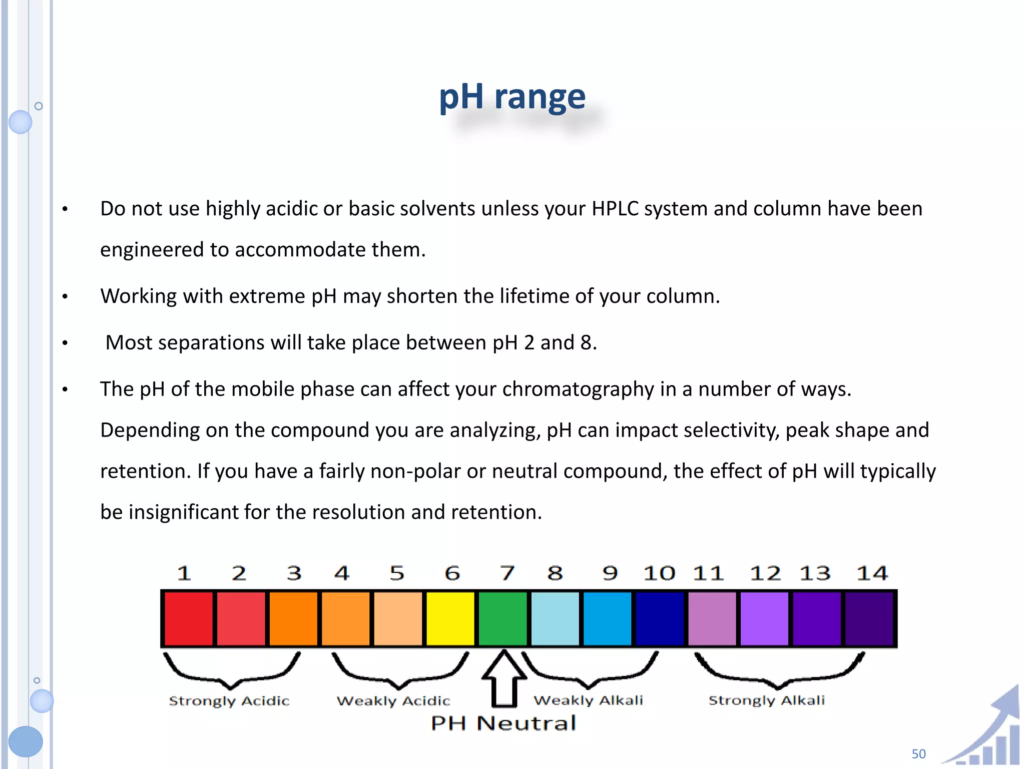 50
pH range
• Do not use highly acidic or basic solvents unless your HPLC system and column have been
engineered to accommodate them.
• Working with extreme pH may shorten the lifetime of your column.
• Most separations will take place between pH 2 and 8.
• The pH of the mobile phase can affect your chromatography in a number of ways.
Depending on the compound you are analyzing, pH can impact selectivity, peak shape and
retention. If you have a fairly non-polar or neutral compound, the effect of pH will typically
be insignificant for the resolution and retention.
 