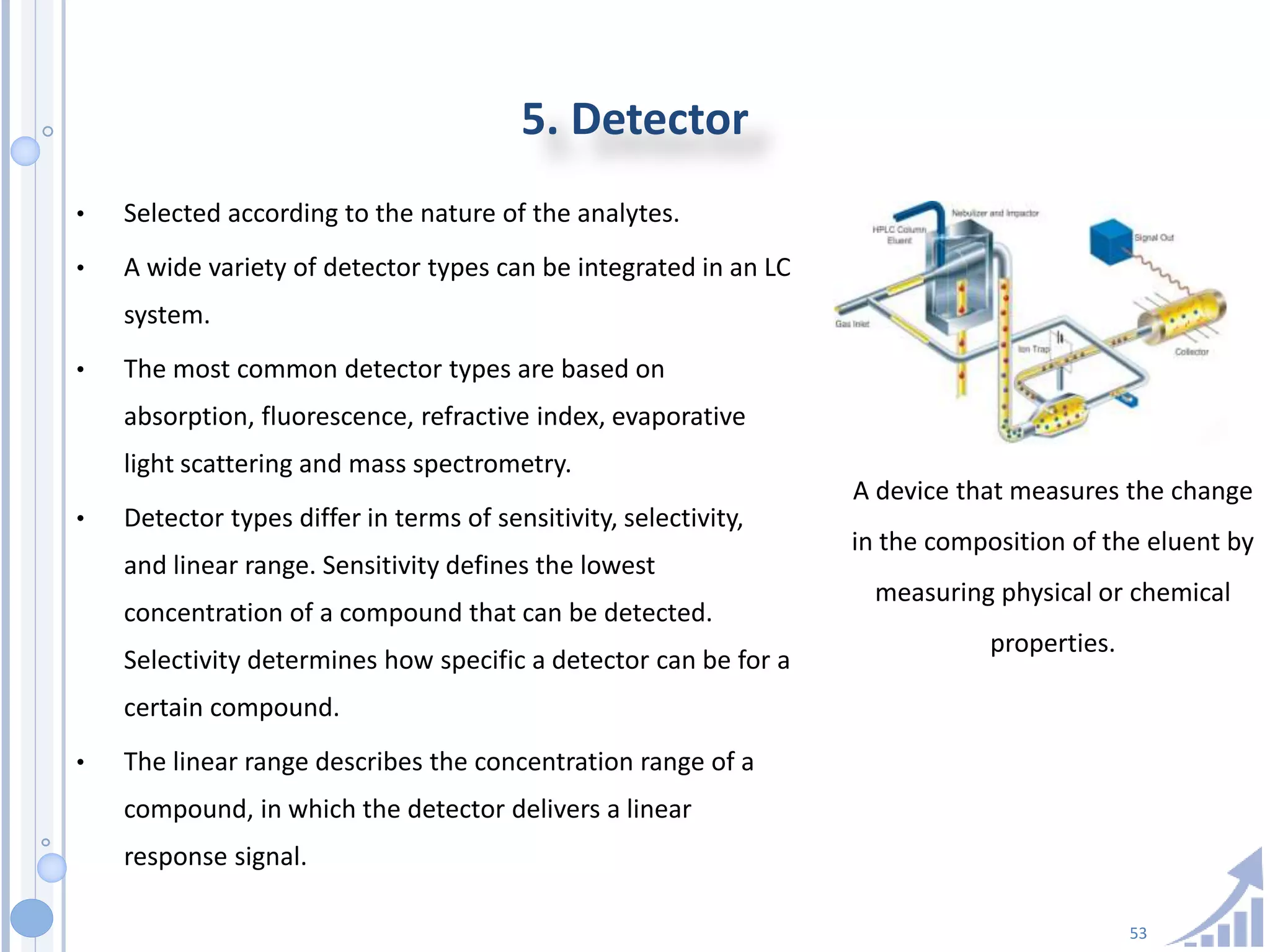 53
5. Detector
• Selected according to the nature of the analytes.
• A wide variety of detector types can be integrated in an LC
system.
• The most common detector types are based on
absorption, fluorescence, refractive index, evaporative
light scattering and mass spectrometry.
• Detector types differ in terms of sensitivity, selectivity,
and linear range. Sensitivity defines the lowest
concentration of a compound that can be detected.
Selectivity determines how specific a detector can be for a
certain compound.
• The linear range describes the concentration range of a
compound, in which the detector delivers a linear
response signal.
A device that measures the change
in the composition of the eluent by
measuring physical or chemical
properties.
 