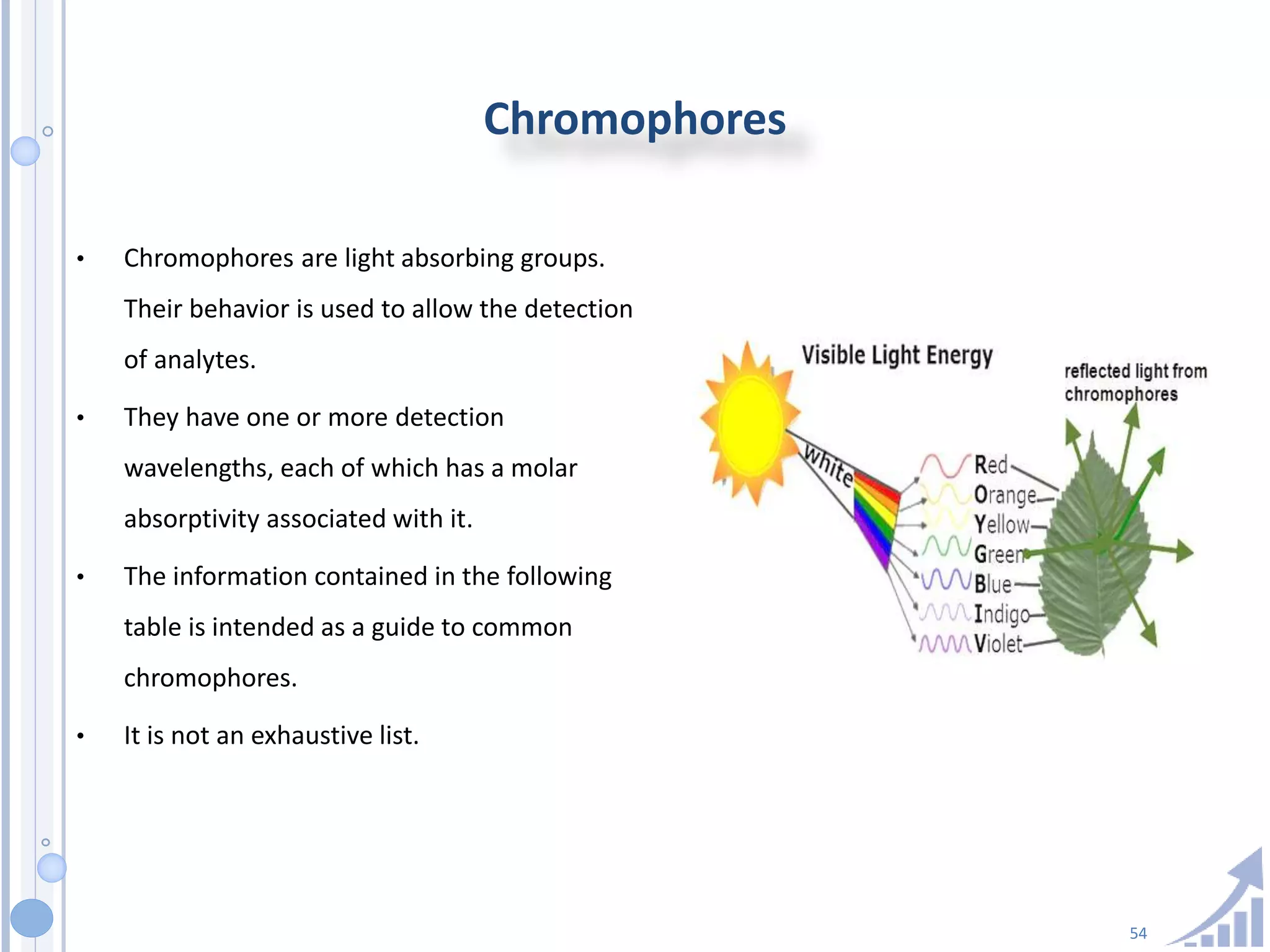 54
Chromophores
• Chromophores are light absorbing groups.
Their behavior is used to allow the detection
of analytes.
• They have one or more detection
wavelengths, each of which has a molar
absorptivity associated with it.
• The information contained in the following
table is intended as a guide to common
chromophores.
• It is not an exhaustive list.
 