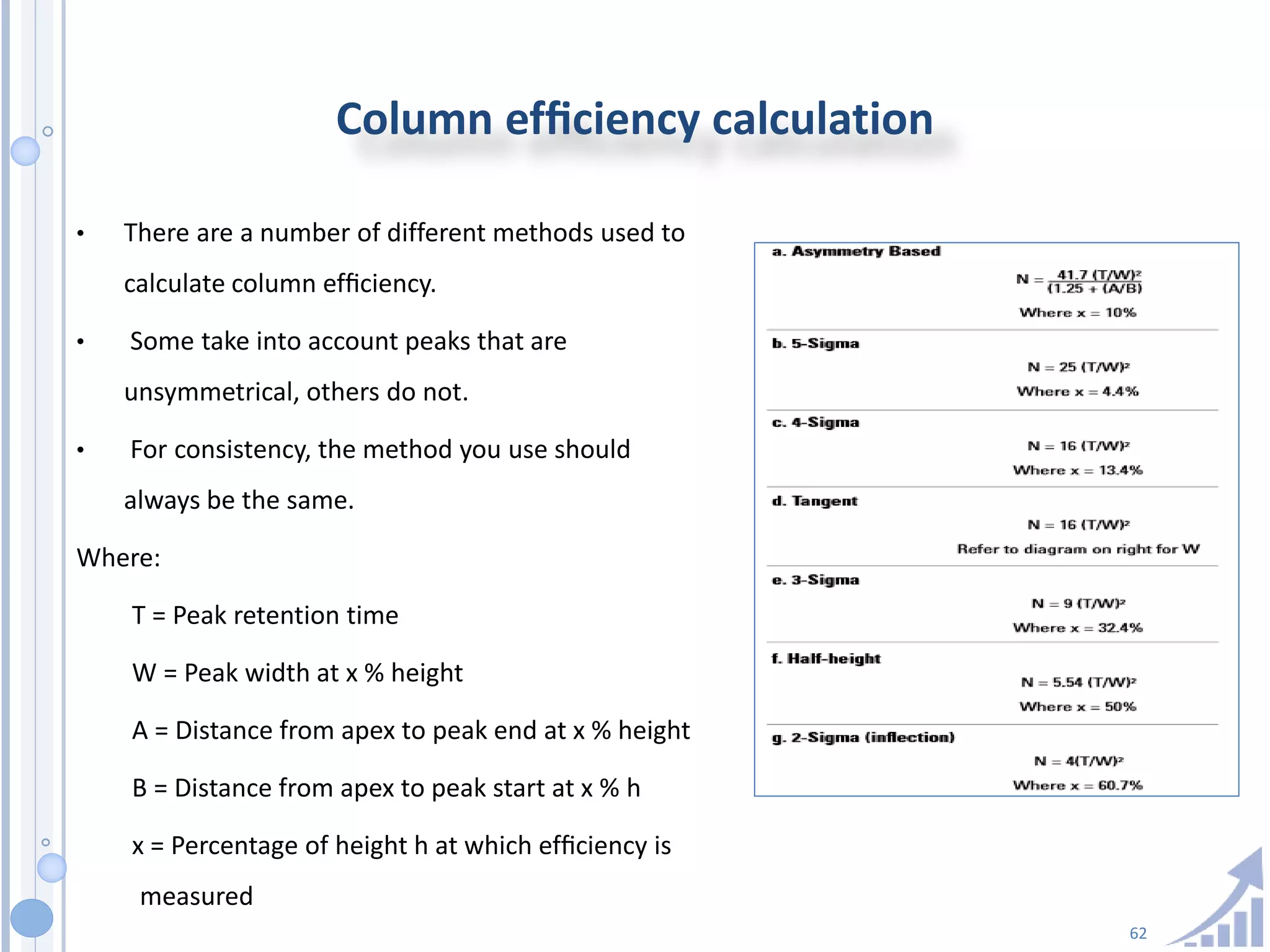 62
Column efﬁciency calculation
• There are a number of different methods used to
calculate column efﬁciency.
• Some take into account peaks that are
unsymmetrical, others do not.
• For consistency, the method you use should
always be the same.
Where:
T = Peak retention time
W = Peak width at x % height
A = Distance from apex to peak end at x % height
B = Distance from apex to peak start at x % h
x = Percentage of height h at which efﬁciency is
measured
 