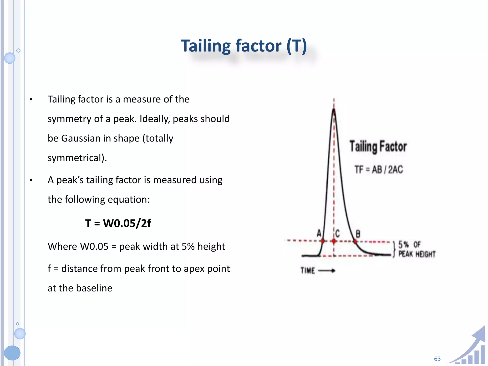 63
Tailing factor (T)
• Tailing factor is a measure of the
symmetry of a peak. Ideally, peaks should
be Gaussian in shape (totally
symmetrical).
• A peak’s tailing factor is measured using
the following equation:
T = W0.05/2f
Where W0.05 = peak width at 5% height
f = distance from peak front to apex point
at the baseline
 