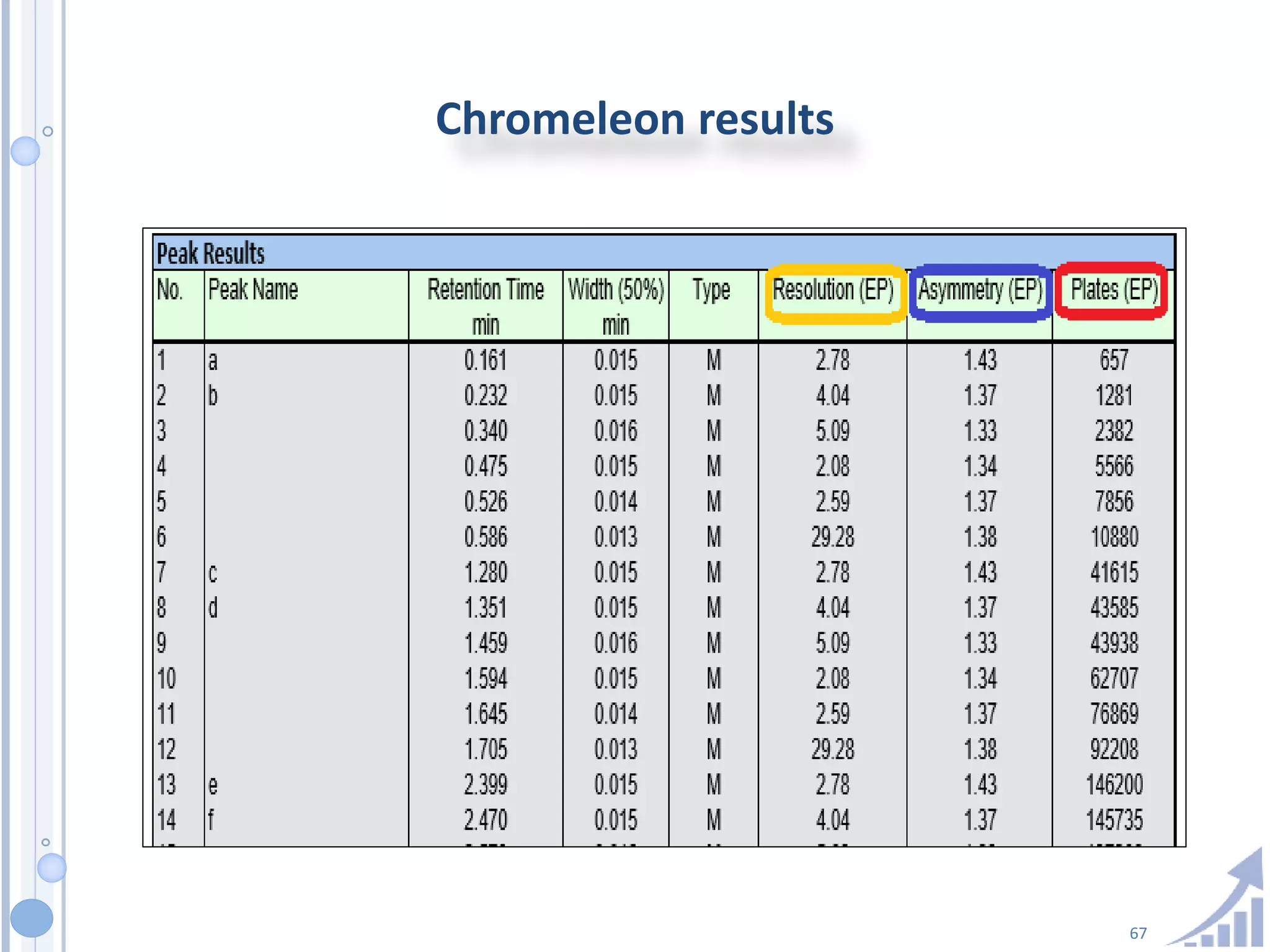 67
Chromeleon results
 