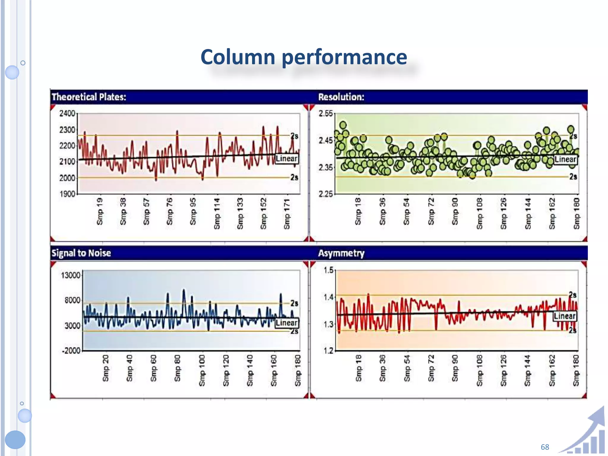 68
Column performance
 