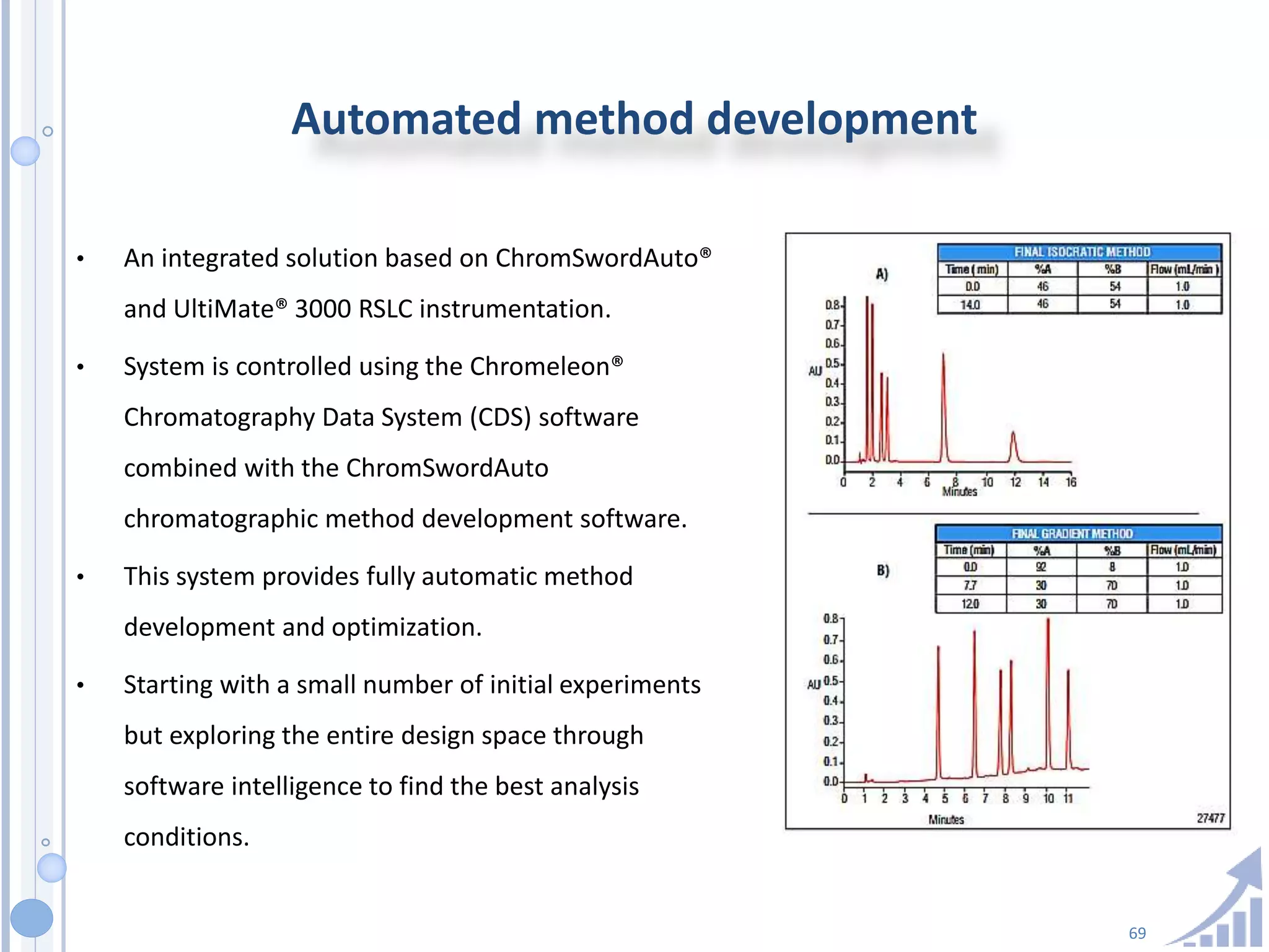 69
Automated method development
• An integrated solution based on ChromSwordAuto®
and UltiMate® 3000 RSLC instrumentation.
• System is controlled using the Chromeleon®
Chromatography Data System (CDS) software
combined with the ChromSwordAuto
chromatographic method development software.
• This system provides fully automatic method
development and optimization.
• Starting with a small number of initial experiments
but exploring the entire design space through
software intelligence to find the best analysis
conditions.
 