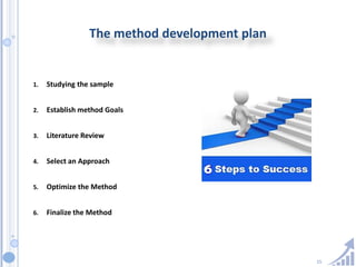 15
The method development plan
1. Studying the sample
2. Establish method Goals
3. Literature Review
4. Select an Approach
5. Optimize the Method
6. Finalize the Method
 