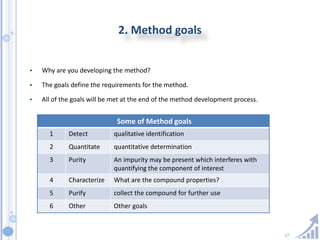 17
2. Method goals
• Why are you developing the method?
• The goals define the requirements for the method.
• All of the goals will be met at the end of the method development process.
Some of Method goals
1 Detect qualitative identification
2 Quantitate quantitative determination
3 Purity An impurity may be present which interferes with
quantifying the component of interest
4 Characterize What are the compound properties?
5 Purify collect the compound for further use
6 Other Other goals
 