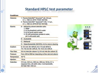 21
Standard HPLC test parameter
 