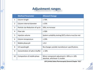 22
Adjustment ranges
Method Parameter Allowed Change
1 Column length ± 70%
2 Column internal diameter ± 25%
3 Particle size Reduction of up to 50%; no increase
4 Flow rate ± 50%
5 Injection volume System suitability testing (SST) criteria must be met
6 Column temperature ± 10%
7 Mobile phase pH ± 0.2
8 UV wavelength No changes outside manufacturer specifications
9 Concentration of salts in buffer ± 10%
10 Composition of mobile phase Minor component adjustment ± 30% or ± 10%
absolute, whichever is smaller
USP (United States Pharmacopeia) General Chapter “621”
 