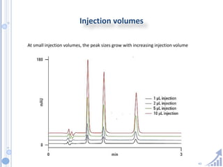 43
Injection volumes
At small injection volumes, the peak sizes grow with increasing injection volume
 
