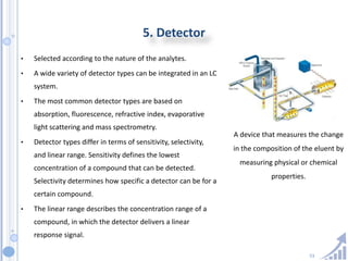 53
5. Detector
• Selected according to the nature of the analytes.
• A wide variety of detector types can be integrated in an LC
system.
• The most common detector types are based on
absorption, fluorescence, refractive index, evaporative
light scattering and mass spectrometry.
• Detector types differ in terms of sensitivity, selectivity,
and linear range. Sensitivity defines the lowest
concentration of a compound that can be detected.
Selectivity determines how specific a detector can be for a
certain compound.
• The linear range describes the concentration range of a
compound, in which the detector delivers a linear
response signal.
A device that measures the change
in the composition of the eluent by
measuring physical or chemical
properties.
 
