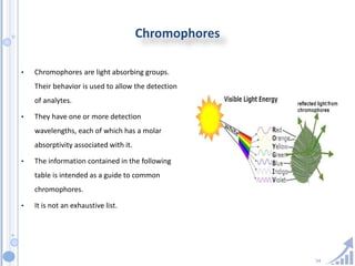 54
Chromophores
• Chromophores are light absorbing groups.
Their behavior is used to allow the detection
of analytes.
• They have one or more detection
wavelengths, each of which has a molar
absorptivity associated with it.
• The information contained in the following
table is intended as a guide to common
chromophores.
• It is not an exhaustive list.
 