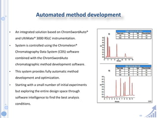 69
Automated method development
• An integrated solution based on ChromSwordAuto®
and UltiMate® 3000 RSLC instrumentation.
• System is controlled using the Chromeleon®
Chromatography Data System (CDS) software
combined with the ChromSwordAuto
chromatographic method development software.
• This system provides fully automatic method
development and optimization.
• Starting with a small number of initial experiments
but exploring the entire design space through
software intelligence to find the best analysis
conditions.
 