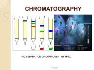 CHROMATOGRAPHY
FIG.SEPARATION OF COMPONENT BY HPLC
4/17/2017 7
 