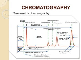 CHROMATOGRAPHY
Term used in chromatography
4/17/2017 9
 