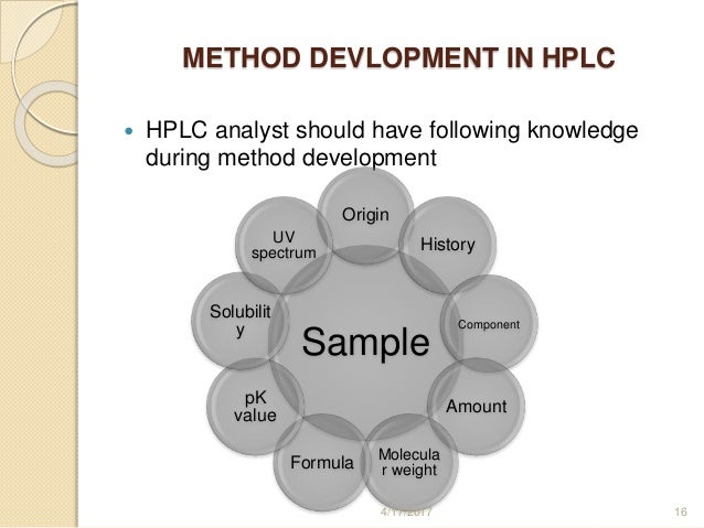 Method development and validation