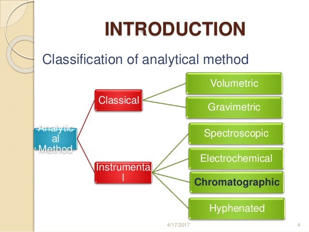 Method Development And Validation 